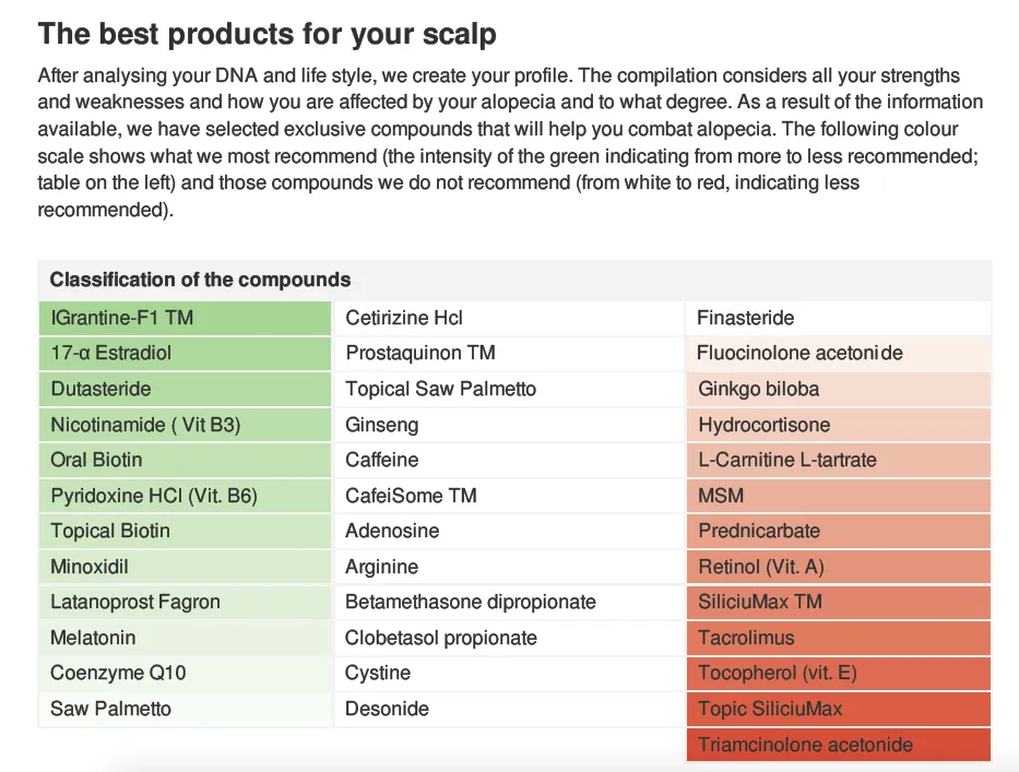 Kako se sprovodi test?